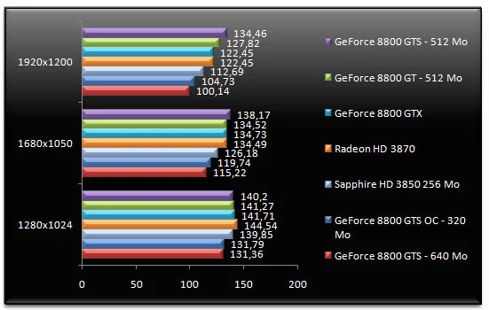 00694888-photo-test-geforce-8800-gts-512-hl2.jpg