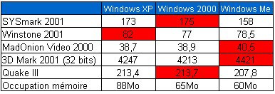 0182000000050765-photo-benchmarks-windows-xp.jpg