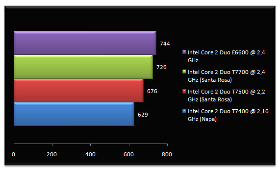 00496414-photo-test-intel-santa-rosa-cinebench.jpg