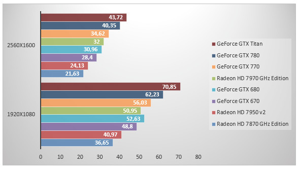 06000880-photo-geforce-gtx-770-farcry-3.jpg