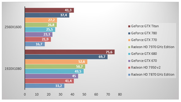 06000884-photo-geforce-gtx-770-unigine-4.jpg