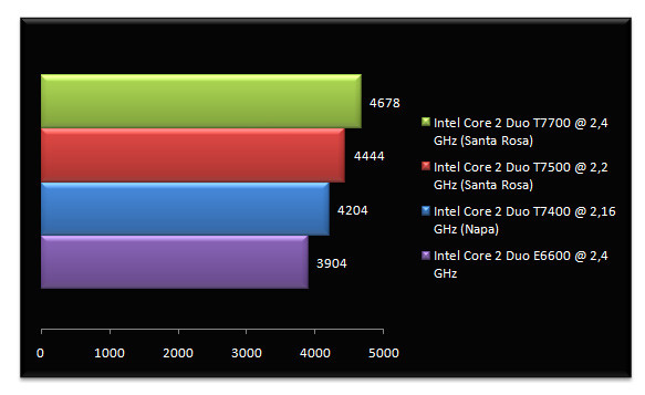 00496417-photo-test-intel-santa-rosa-pcmark-05-mem.jpg