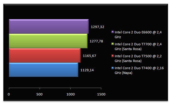 00496420-photo-test-intel-santa-rosa-sciencemark-2.jpg