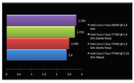 00496415-photo-test-intel-santa-rosa-mathematica-5-1.jpg