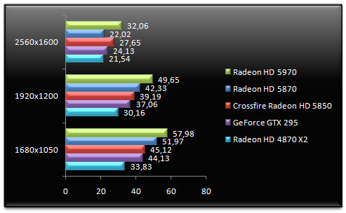 02606376-photo-amd-radeon-hd-5970-performances-crysis-warhead.jpg