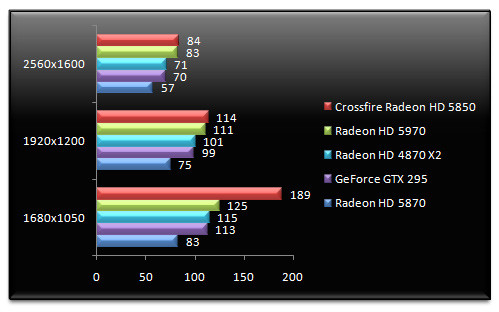 02606386-photo-amd-radeon-hd-5970-performances-hawx.jpg