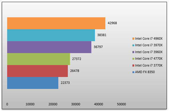 06612226-photo-intel-core-i7-4960x-3dmark-vantage.jpg