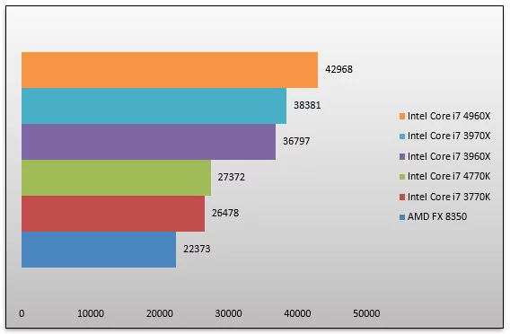 06612226-photo-intel-core-i7-4960x-3dmark-vantage.jpg