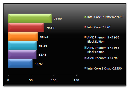 02348618-photo-test-amd-phenom-ii-x4-965-be-farcry2.jpg