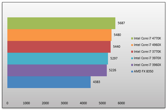 06612238-photo-intel-core-i7-4960-pcmark-7.jpg