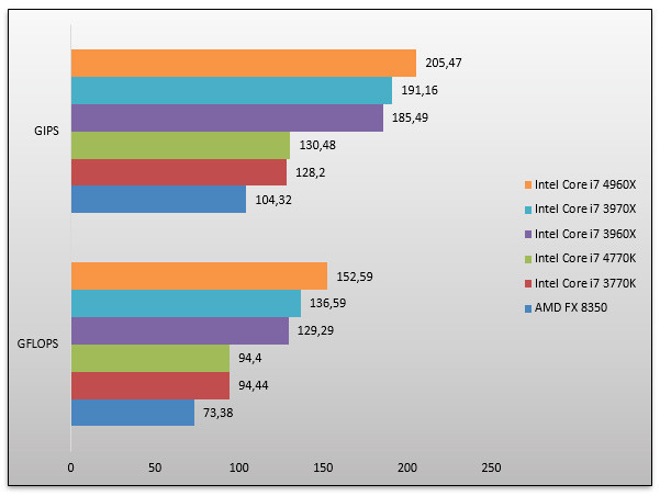 06612244-photo-intel-core-i7-4960-sandra-2013-cpu.jpg