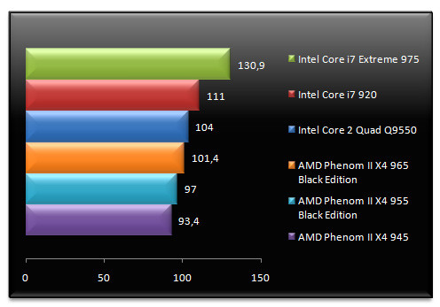 02348628-photo-test-amd-phenom-ii-x4-965-be-quake-wars-et.jpg