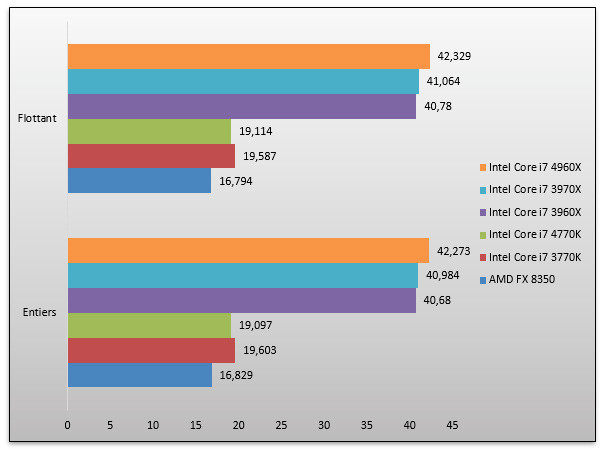 06612258-photo-intel-core-i7-4960-sandra-2013-m-moire.jpg