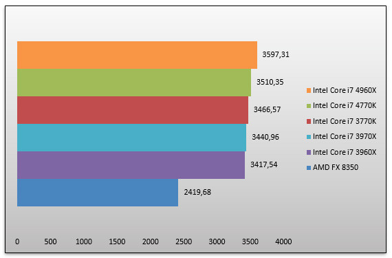 06612262-photo-intel-core-i7-4960-sciencemark-2-0.jpg