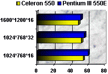 00043874-photo-performances-pentium-iii-550e-sous-expendable.jpg