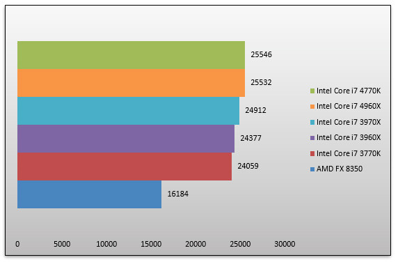 06612268-photo-intel-core-i7-4960-pcmark-vantage.jpg