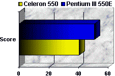 00043876-photo-performances-pentium-iii-550e-sous-cpu-mark-99.jpg