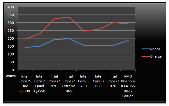 02397972-photo-tests-core-i5-i7-consommation-cpu.jpg