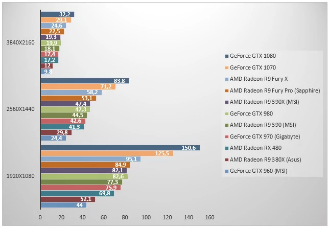 08487356-photo-amd-radeon-rx-480-unigine.jpg