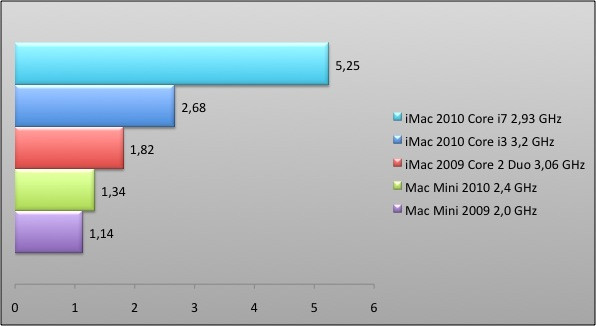 03484288-photo-graphique-imac-cinebench.jpg