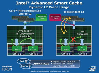 0000011800327415-photo-intel-smartcache.jpg