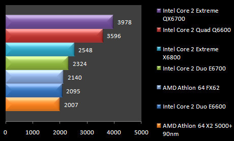 Сравнение процессоров core 2 quad q6600