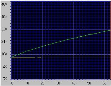 0166000000043824-photo-r-sultats-du-plextor-sous-cd-speed-99.jpg