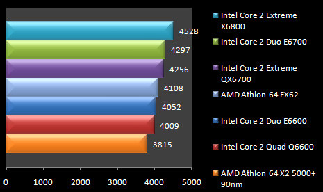 00433422-photo-test-intel-core-2-quad-q6600-pcmark-05-m-moire.jpg