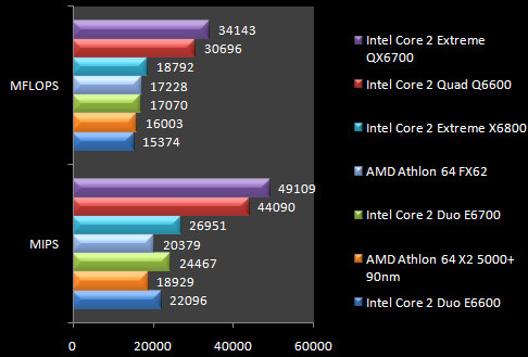 00433424-photo-test-intel-core-2-quad-q6600-sandra-xi-cpu.jpg