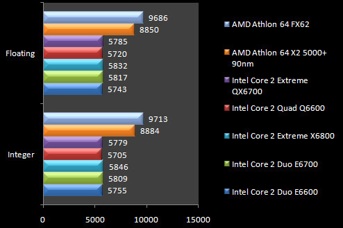 00433425-photo-test-intel-core-2-quad-q6600-sandra-xi-m-moire.jpg