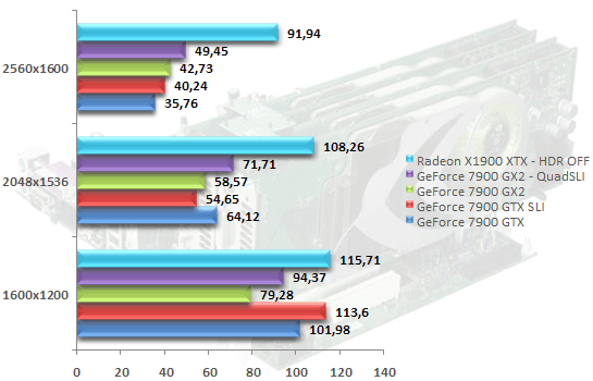 00298866-photo-nvidia-quadsli-farcry.jpg