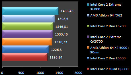 00433426-photo-test-intel-core-2-quad-q6600-sciencemark-2.jpg