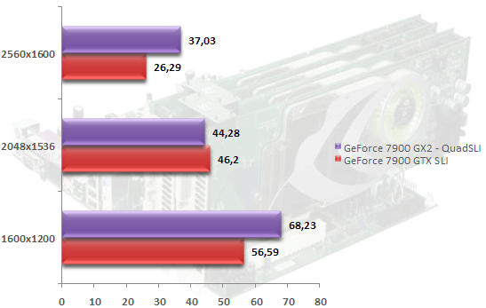 00298906-photo-nvidia-quadsli-farcry-aa8x-16x-af.jpg