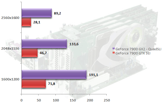 00298907-photo-nvidia-quadsli-doom-3-aa8x-8xaf.jpg