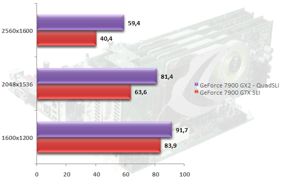 00298914-photo-nvidia-quadsli-quake-4-aa8x-8xaf.jpg