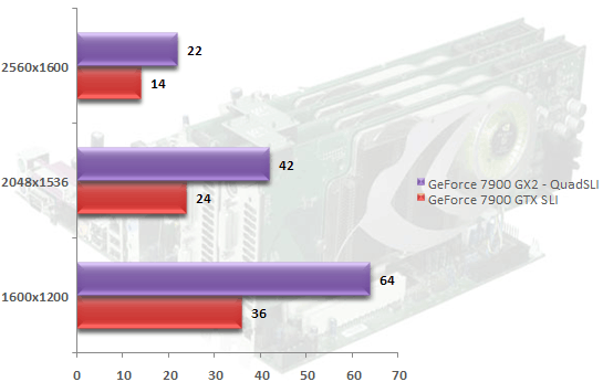 00298916-photo-nvidia-quadsli-fear-aa-8x-16xaf.jpg