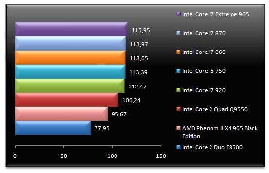 02396540-photo-tests-core-i5-i7-farcry-2.jpg