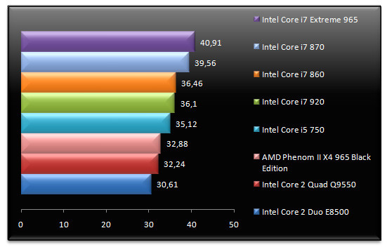 02396536-photo-tests-core-i5-i7-crysis.jpg