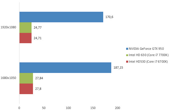 08629342-photo-intel-core-i7-7700k-igpu-dirt.jpg