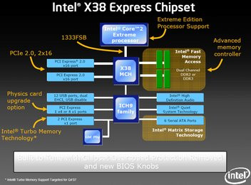 0000010400586448-photo-block-diagram-intel-x38.jpg