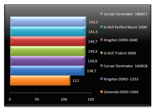 02398546-photo-tests-core-i5-i7-performances-m-moire.jpg