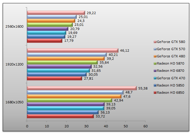 03808396-photo-nvidia-geforce-gtx-570-crysis.jpg