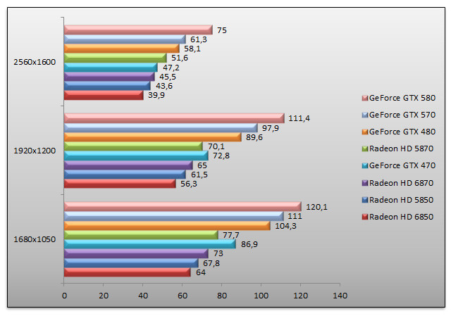 03808460-photo-nvidia-geforce-gtx-570-dirt-2-aa.jpg