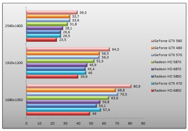 03808556-photo-nvidia-geforce-gtx-570-mafia-2-aa.jpg