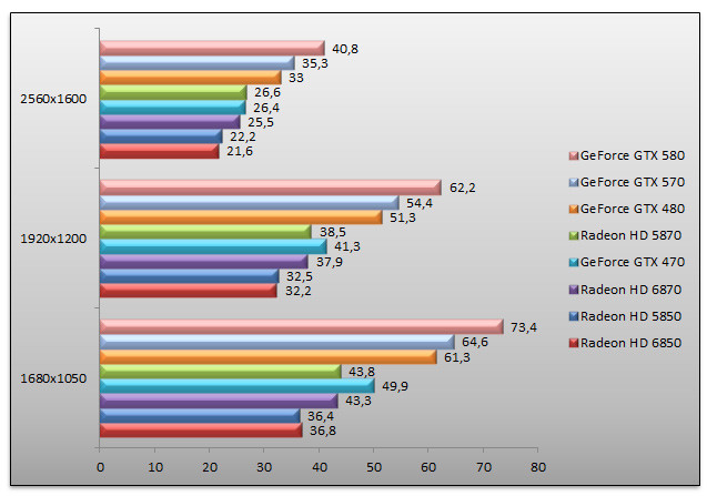 03808578-photo-nvidia-geforce-gtx-570-unigine.jpg