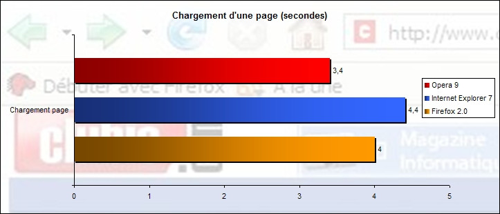 00399027-photo-navigateurs-chargement-d-une-page.jpg