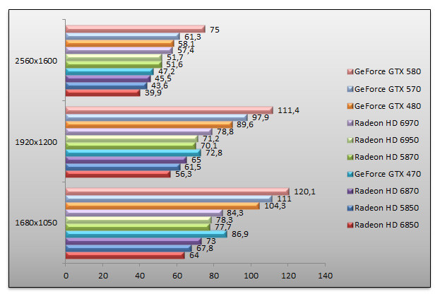 03833674-photo-amd-radeon-hd-69x0-dirt-2-aa.jpg