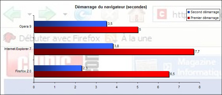 00399840-photo-navigateurs-d-marrage.jpg