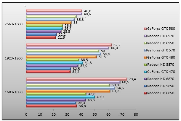 03833686-photo-amd-radeon-hd-69x0-unigine.jpg