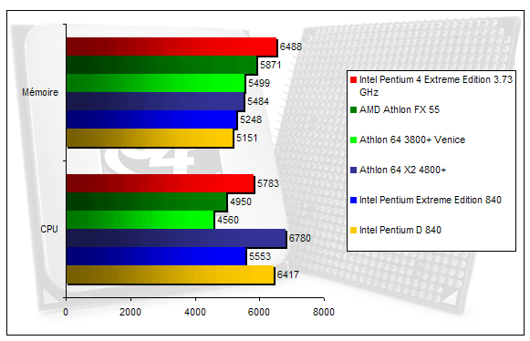 00128286-photo-amd-athlon-64-x2-4800-pcmark-2004.jpg